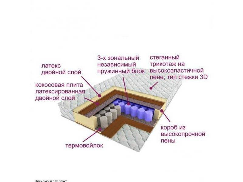 матрас трёхзональный эксклюзив-релакс в Комсомольск-на-Амуре