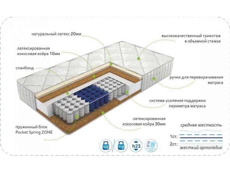 матрас dream effect zone в Комсомольск-на-Амуре