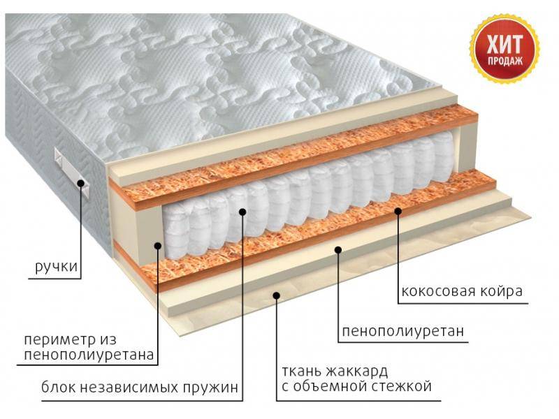 матрас комфорт плюс в Комсомольск-на-Амуре