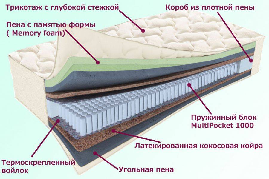 матрас троицкий серия белые ночи в Комсомольск-на-Амуре