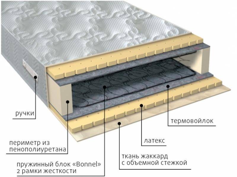 матрас элит латекс в Комсомольск-на-Амуре