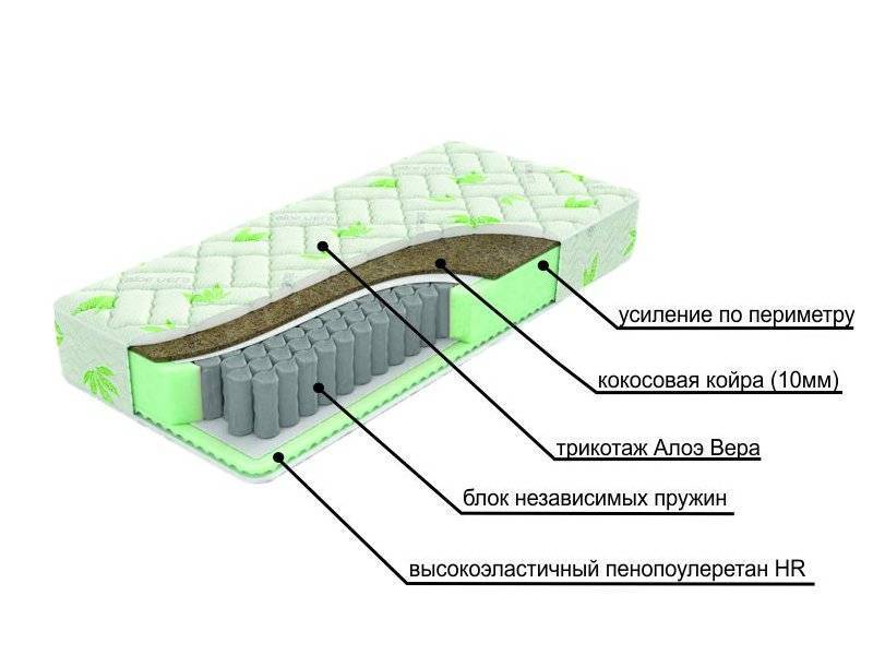 двухсторонний матрац с различной жесткостью сторон dream в Комсомольск-на-Амуре