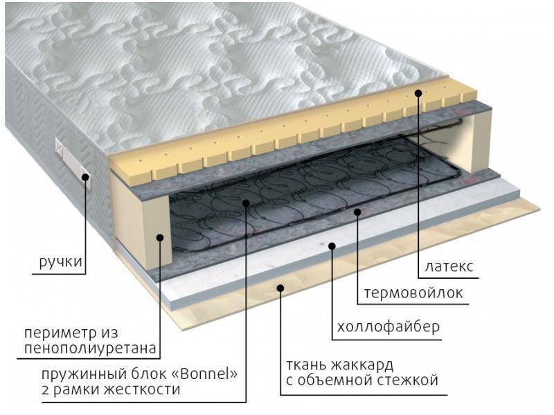 матрас элит combi в Комсомольск-на-Амуре