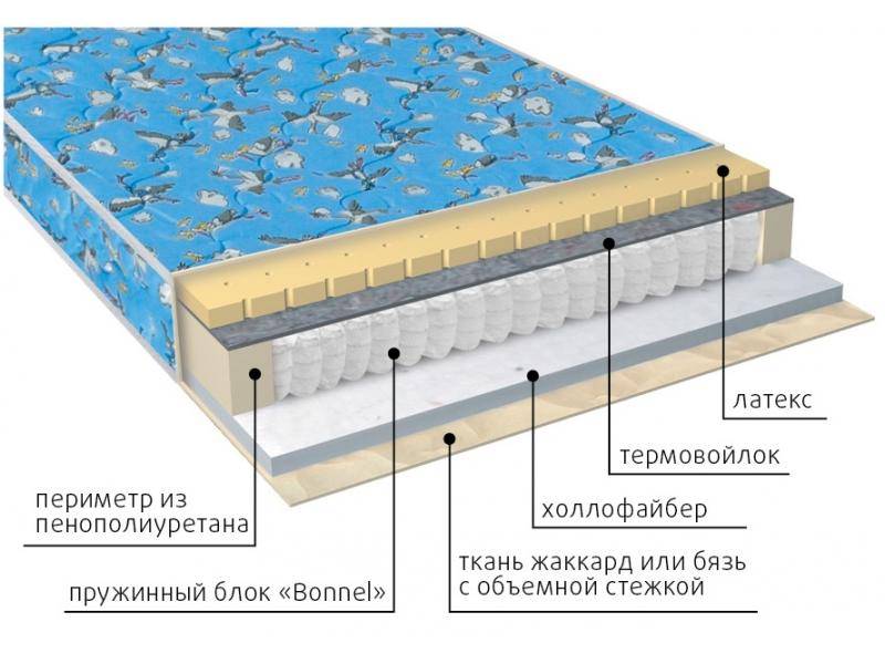 матрас детский малыш (холло-латекс) в Комсомольск-на-Амуре