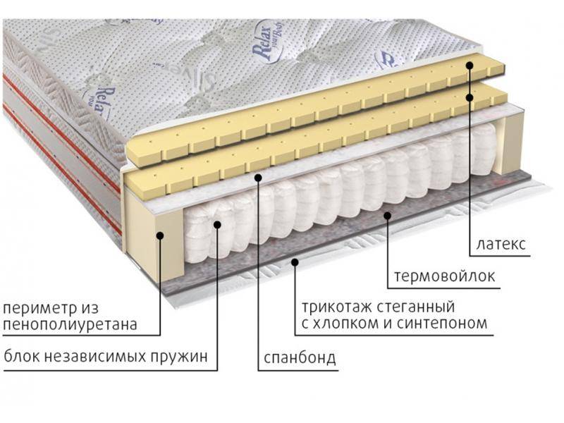 матрас с блоком пружин деметра в Комсомольск-на-Амуре