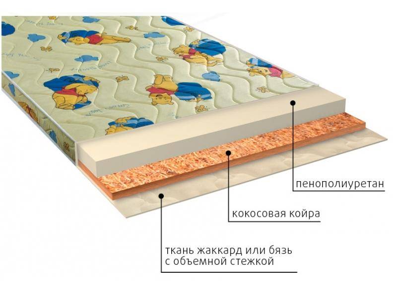 матрас умка (ппу) детский в Комсомольск-на-Амуре