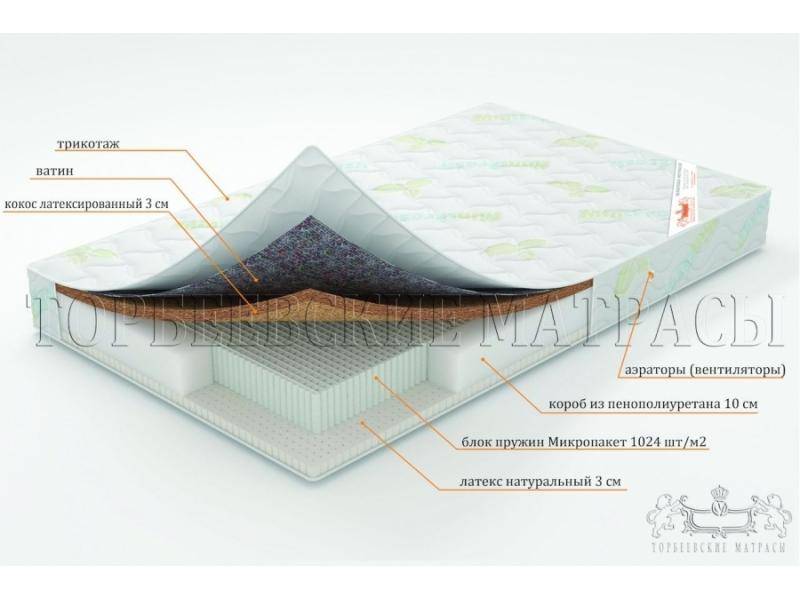 матрас ирис с блоком пружин микропакет в Комсомольск-на-Амуре