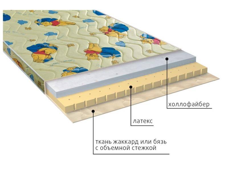 матрас детский бэмби в Комсомольск-на-Амуре