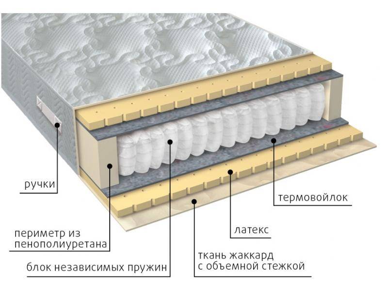 матрас мульти латекс в Комсомольск-на-Амуре