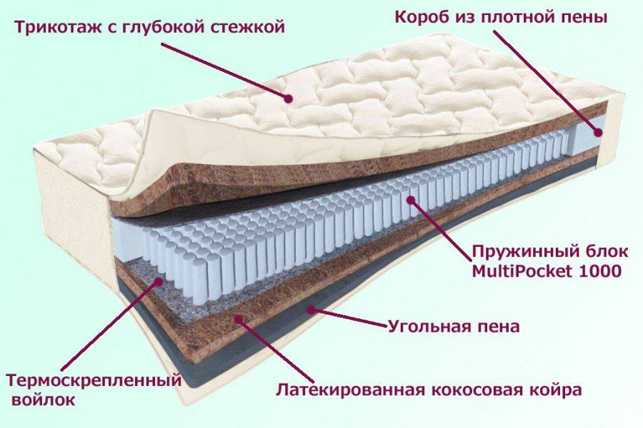 матрас невский серия белые ночи в Комсомольск-на-Амуре