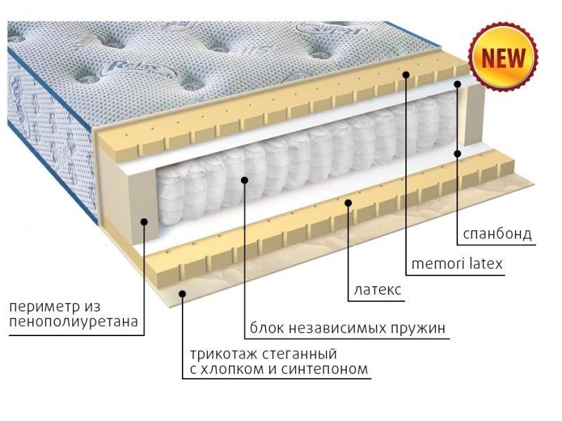 современный матрас эгертон в Комсомольск-на-Амуре