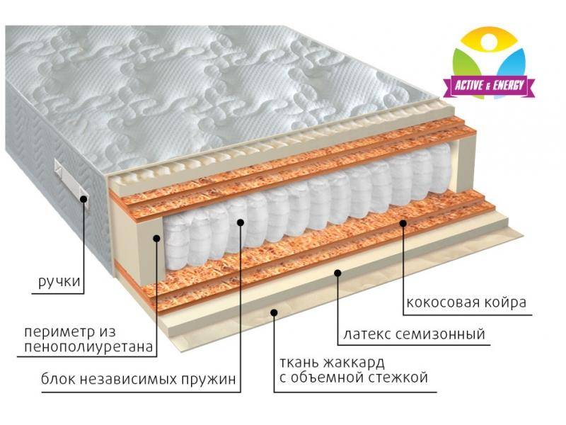 матрас с независимым блоком актив микс в Комсомольск-на-Амуре