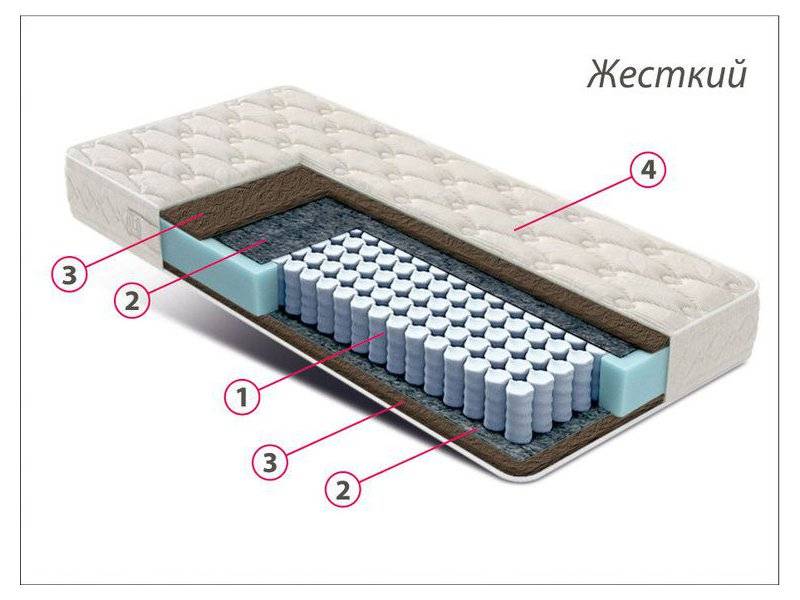 матрас стандарт кокос в Комсомольск-на-Амуре