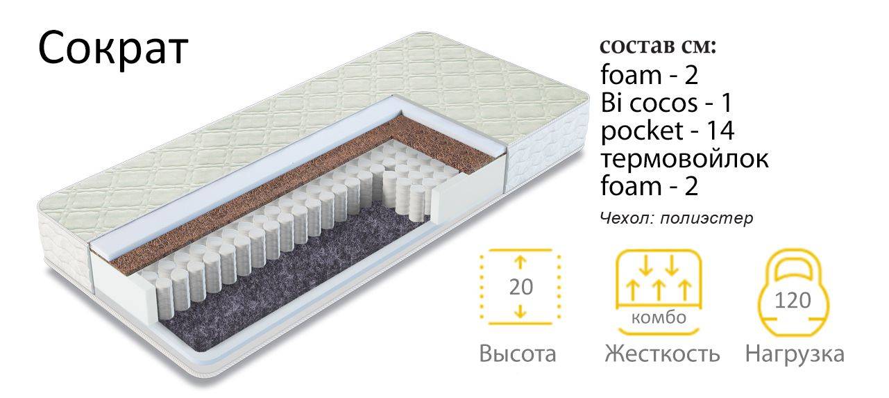 матрас сократ в Комсомольск-на-Амуре