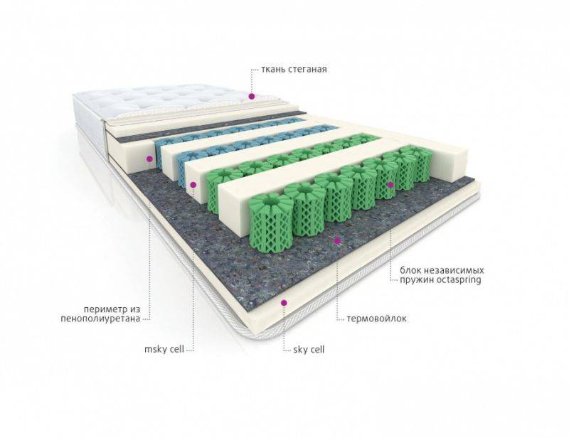 мультизональный матрас cotton в Комсомольск-на-Амуре