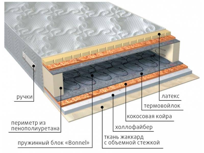 матрас элит combi плюс в Комсомольск-на-Амуре