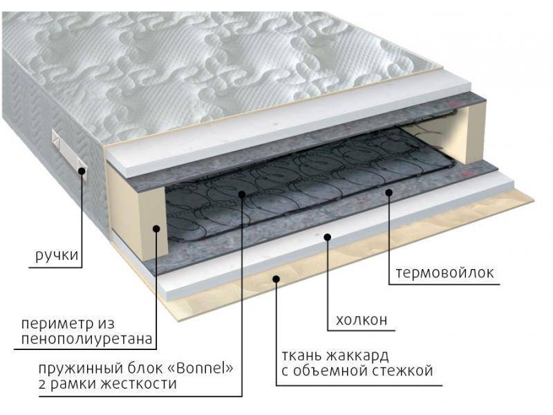 матрас элит холло в Комсомольск-на-Амуре