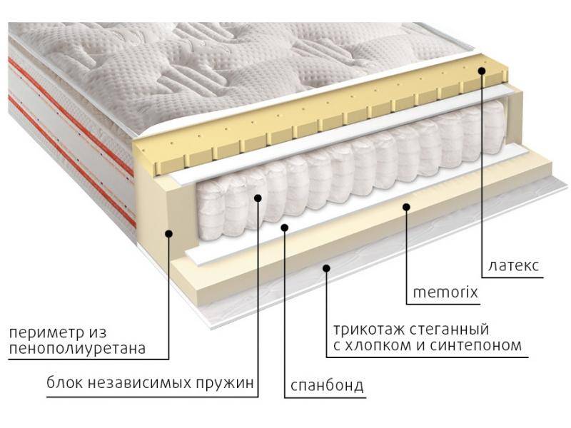 матрас высокий афина в Комсомольск-на-Амуре