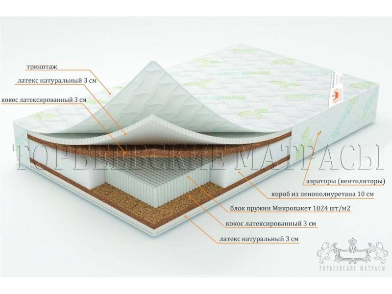 матрас лотос с блоком пружин микропакет в Комсомольск-на-Амуре