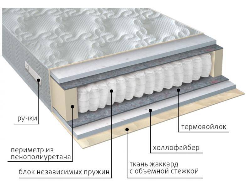 матрас мульти струтто в Комсомольск-на-Амуре