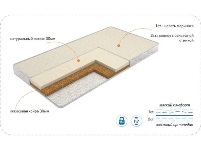 матрас baby latex в Комсомольск-на-Амуре