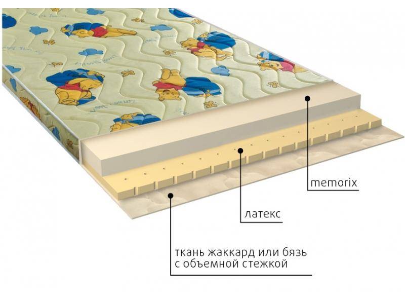 матрас детский карапуз в Комсомольск-на-Амуре