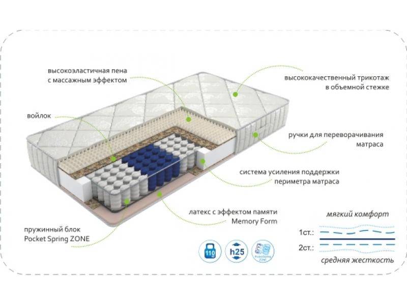 матрас dream memory zone в Комсомольск-на-Амуре