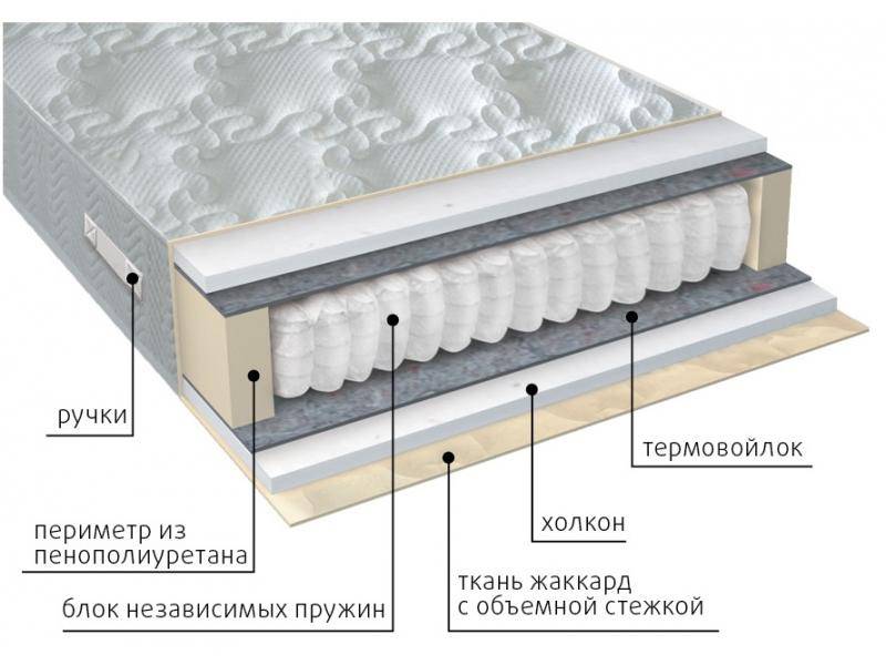 матрас жаккард комфорт холло в Комсомольск-на-Амуре