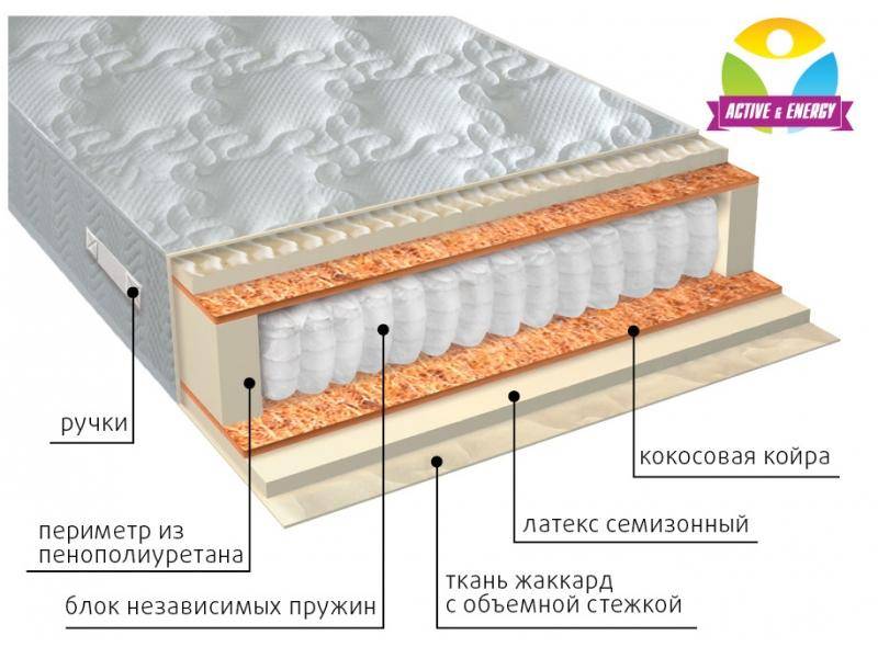 матрас с независимым блоком актив плюс в Комсомольск-на-Амуре