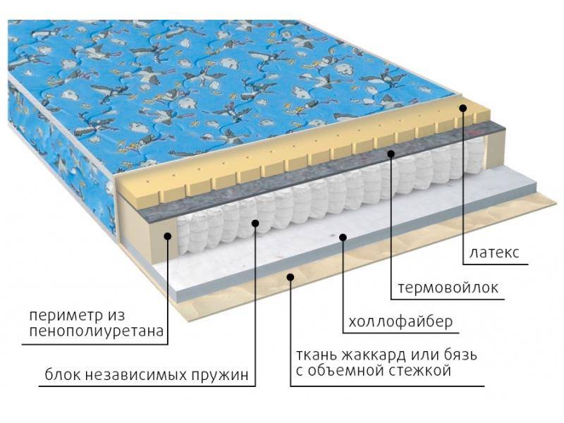 матрас детский фунтик (холло-патекс) в Комсомольск-на-Амуре