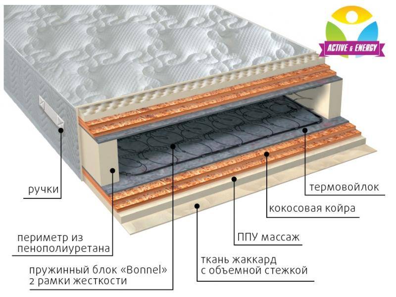 матрас пружинный лайф микс в Комсомольск-на-Амуре