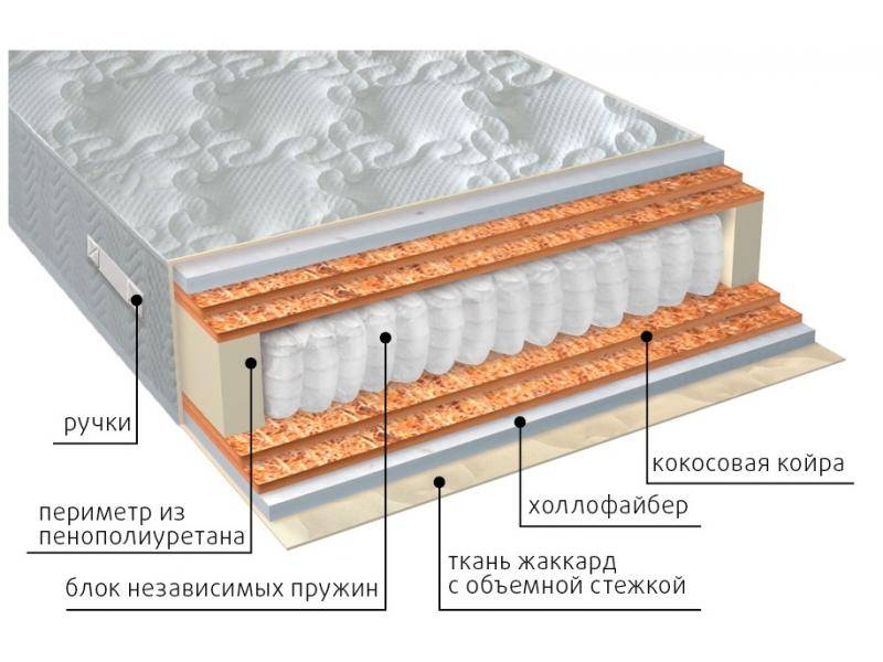 матрас мульти струтто double плюс в Комсомольск-на-Амуре