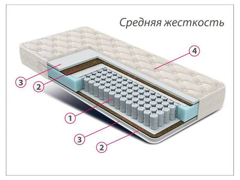 матрас люкс комфорт в Комсомольск-на-Амуре