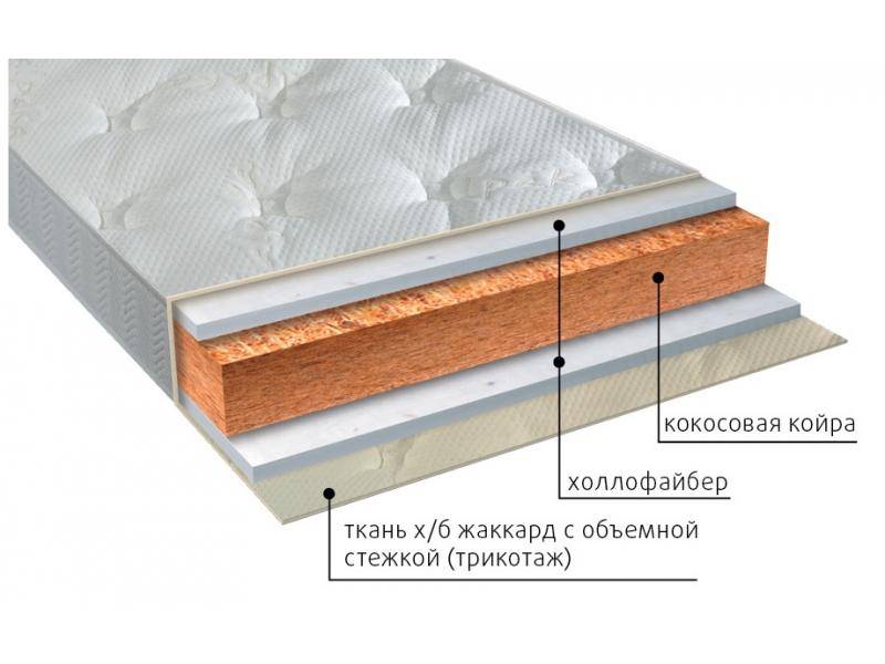 матрас вега струтто в Комсомольск-на-Амуре
