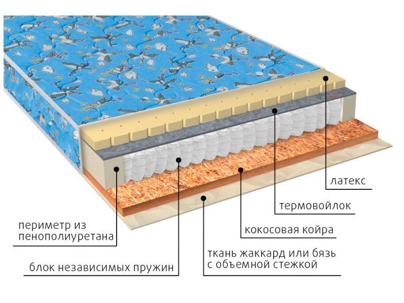 матрас фунтик (био-латекс) детский в Комсомольск-на-Амуре