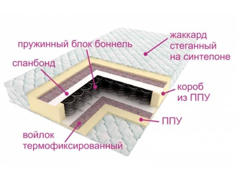 матрас ортопедический контраст в Комсомольск-на-Амуре