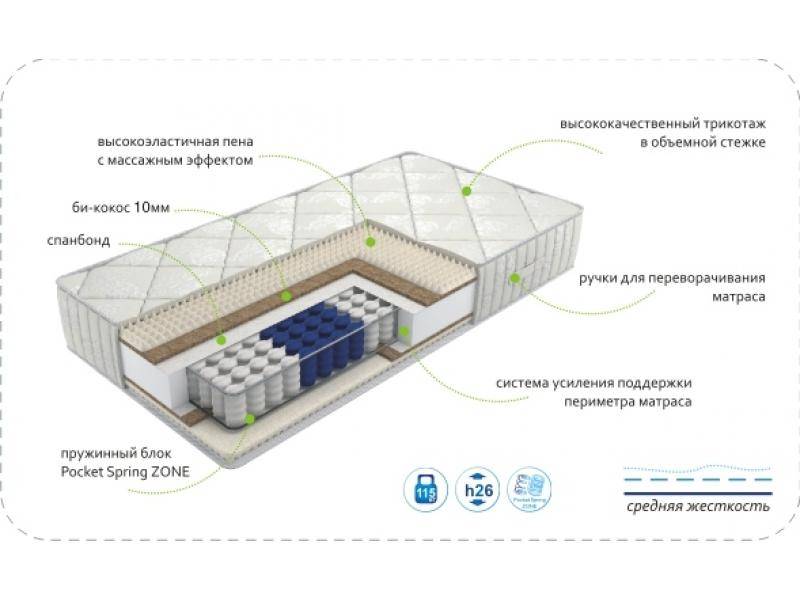 матрас dream soft zone в Комсомольск-на-Амуре