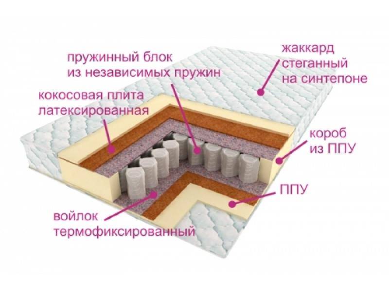 матрас комфорт баунти в Комсомольск-на-Амуре