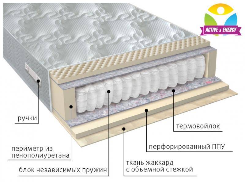 матрас с независимым блоком тонус в Комсомольск-на-Амуре