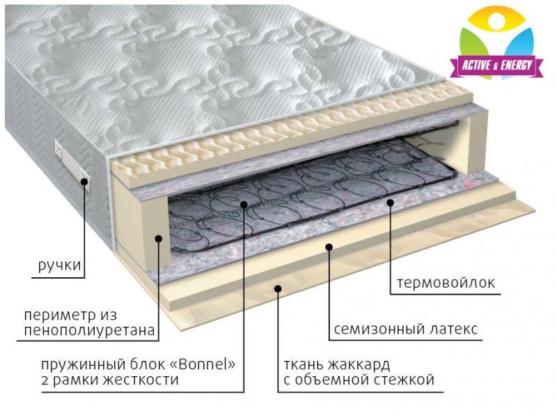 матрас интенсив пружинный в Комсомольск-на-Амуре