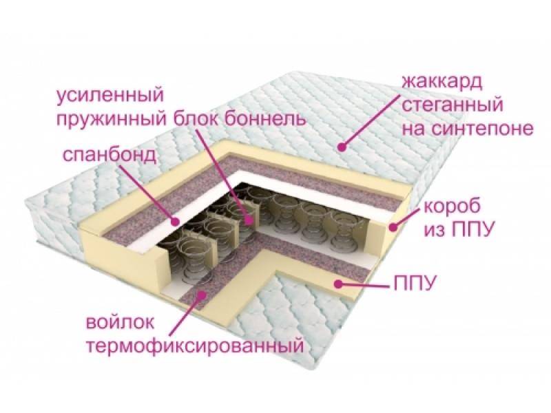 матрасы контраст оптима в Комсомольск-на-Амуре