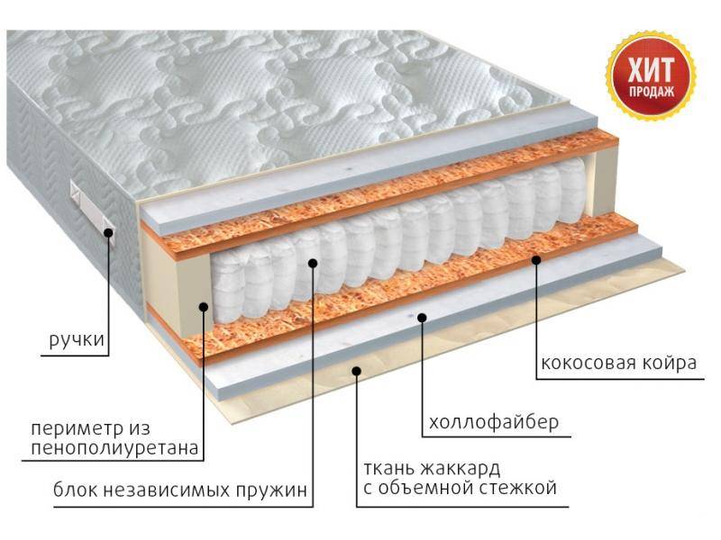 матрас мульти струтто плюс в Комсомольск-на-Амуре