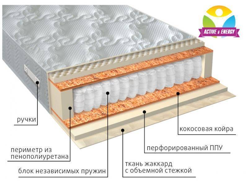 матрас с независимым пружинным блоком тонус плюс в Комсомольск-на-Амуре