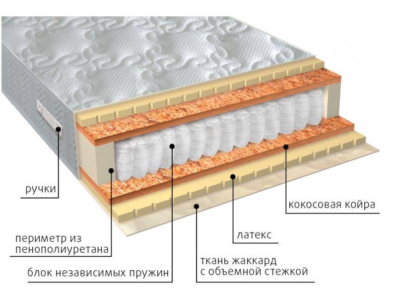 матрас мульти латекс плюс в Комсомольск-на-Амуре