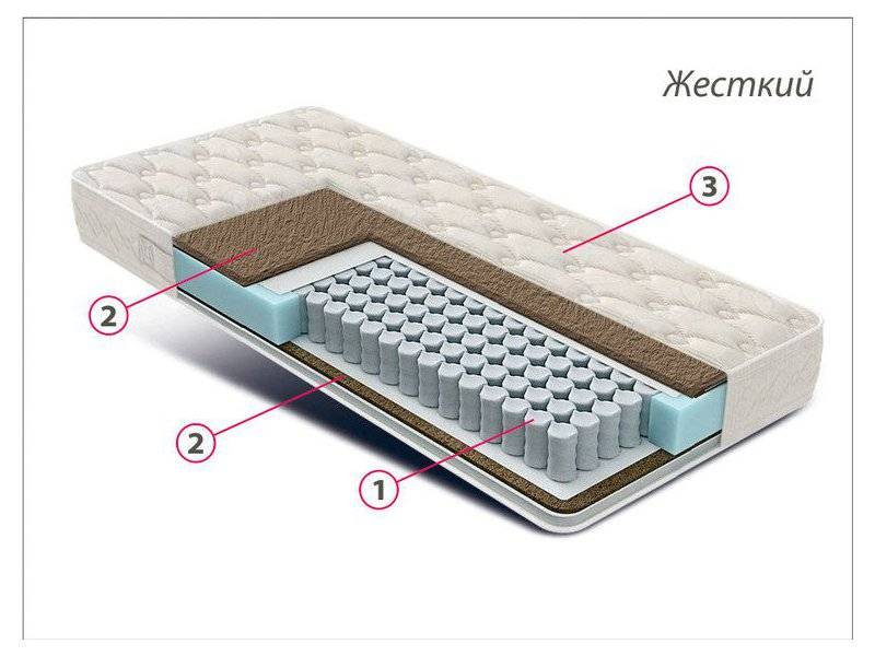 матрас жесткий люкс кокос в Комсомольск-на-Амуре