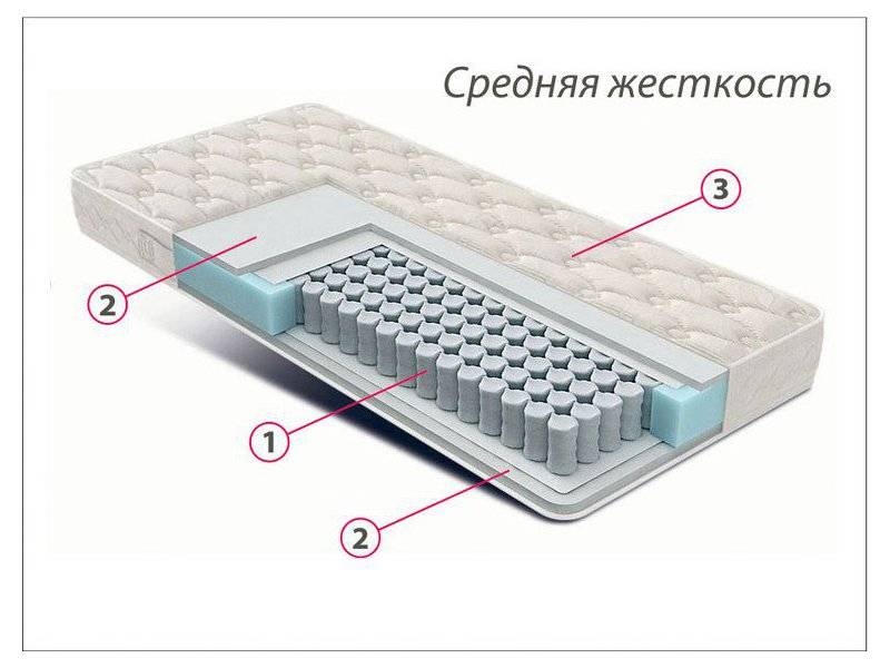 матрас стандарт струттофайбер средней жесткости в Комсомольск-на-Амуре