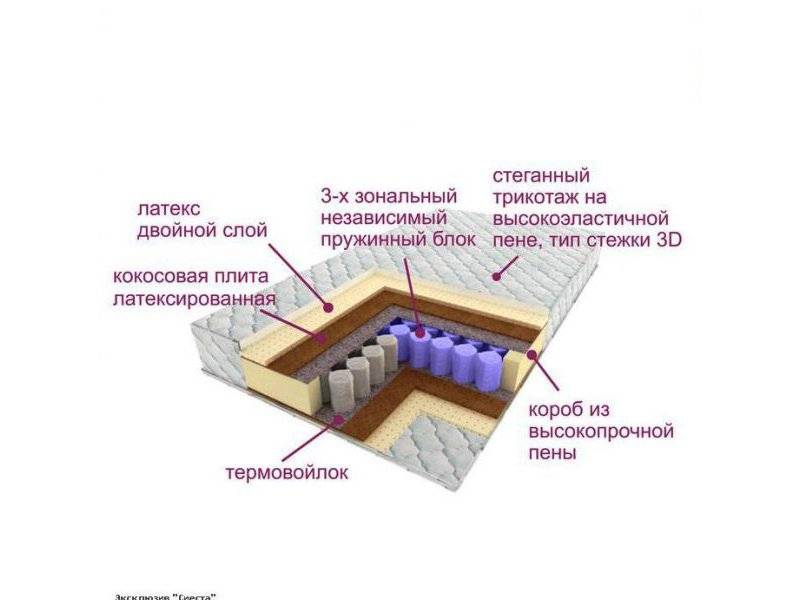 матрас трёхзональный эксклюзив-сиеста в Комсомольск-на-Амуре